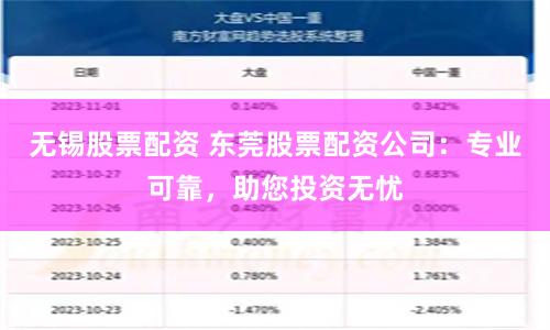 无锡股票配资 东莞股票配资公司：专业可靠，助您投资无忧