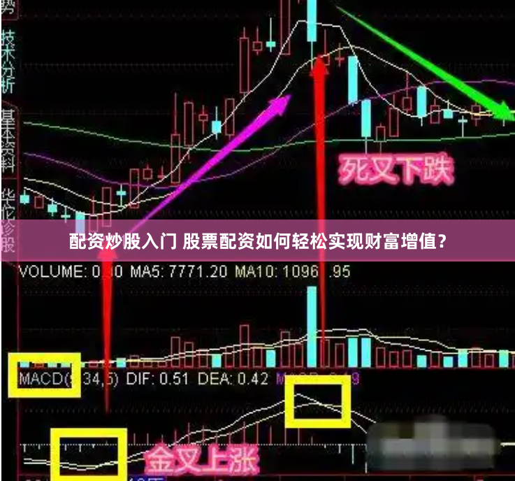 配资炒股入门 股票配资如何轻松实现财富增值？
